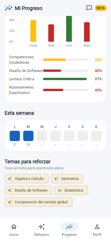 Saber Más - Visualización de progreso por competencias
